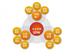 太极云外推:如何做网络推广和营销?互联网推广技巧分享