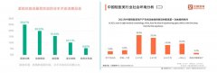 2022年伊始,以色列美迪迈(ENDYMED)相控微针引领轻医美抗衰新潮流,开启中胚层6.0精准时代,打造下一个高品质抗