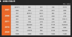 引入云架构及平台化的思想,珍岛集团助力企业数字化发展